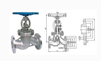 簡(jiǎn)述截止閥的運(yùn)作與相關(guān)特征-中特閥門(mén)
